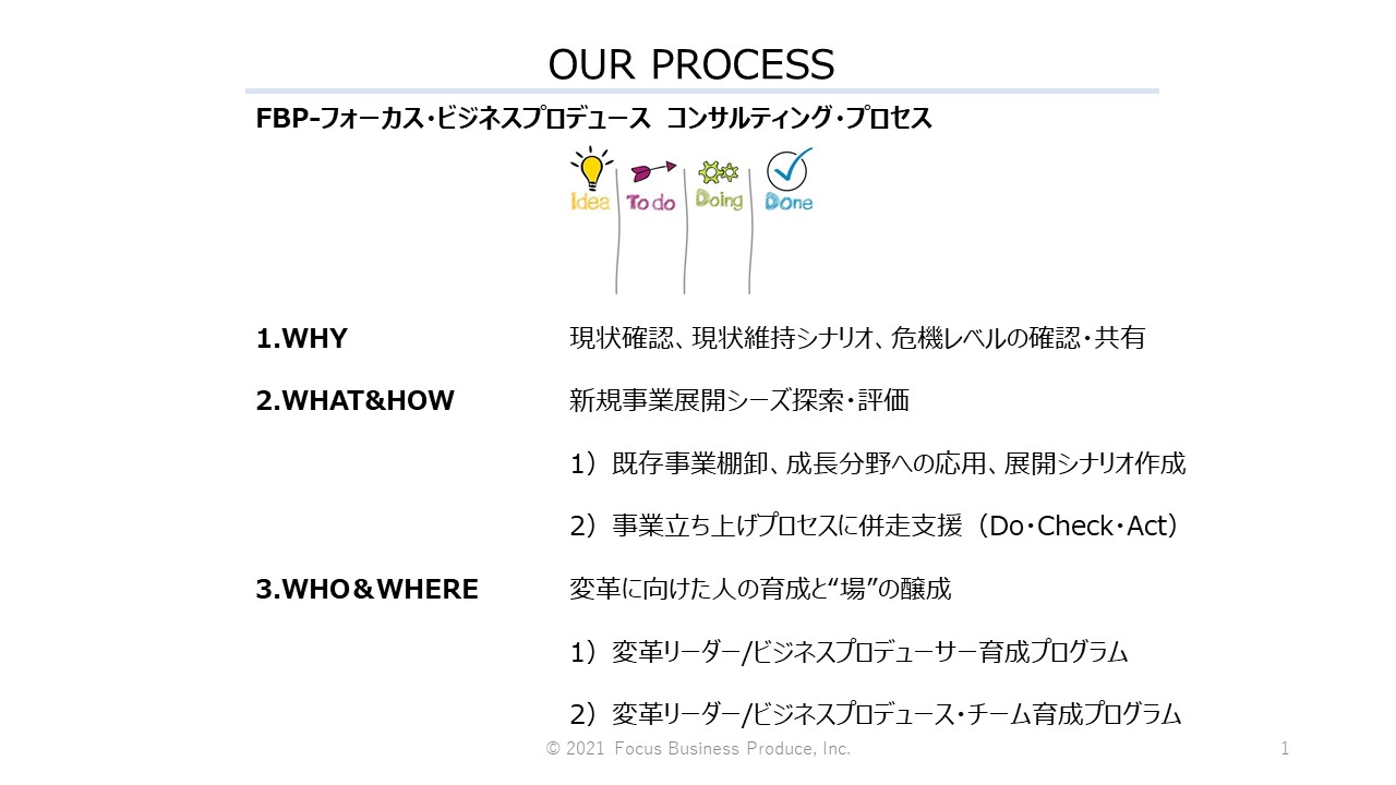 Fbp フォーカス ビジネスプロデュース Digima 出島