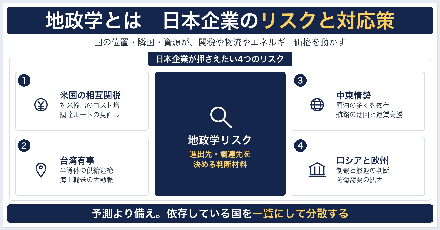 地政学とは？意味と日本企業が注意すべき地政学リスク・対策をわかりやすく解説
