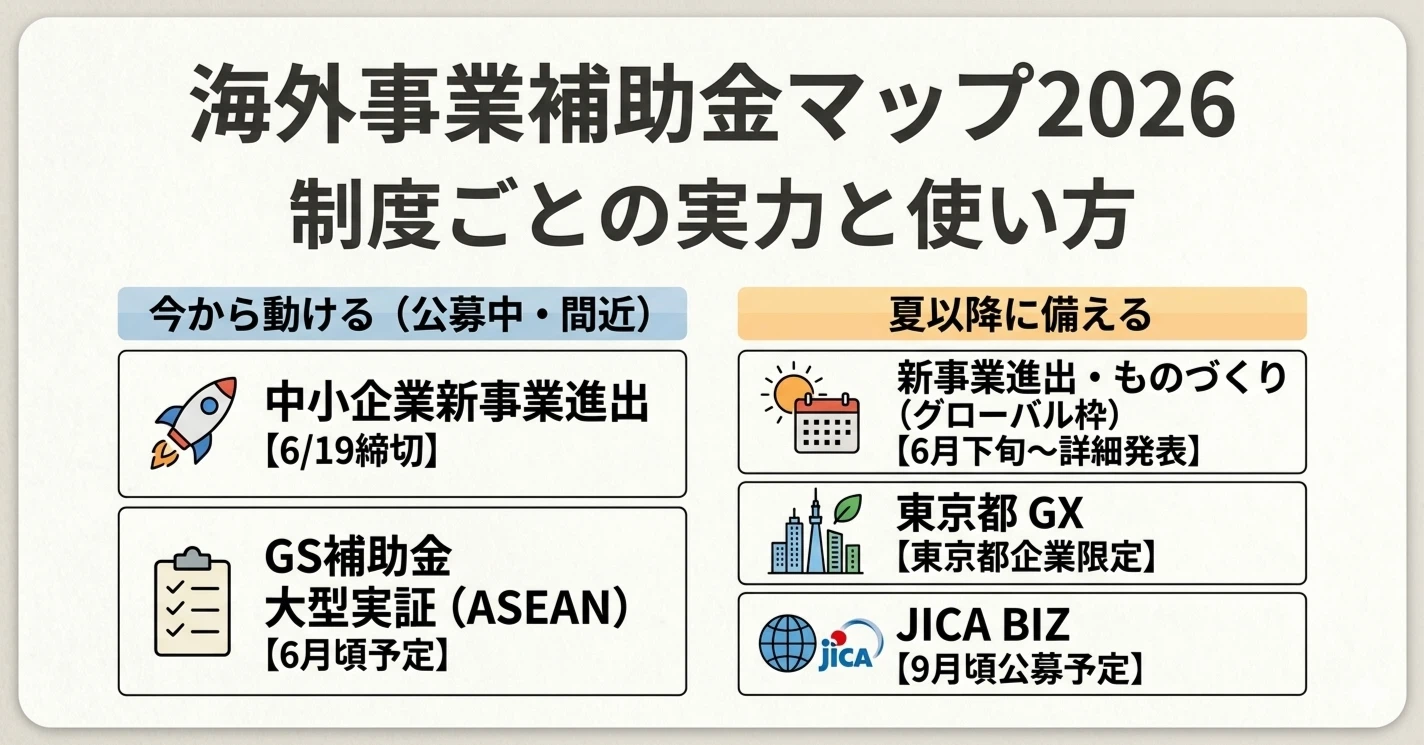 海外事業に使える補助金マップ2026&nbsp;—&nbsp;制度ごとの実力と使い方